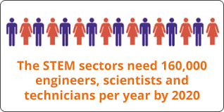 https://s3.amazonaws.com/www.mathnasium.com/upload/596/images/STEM%20jobs%202.png